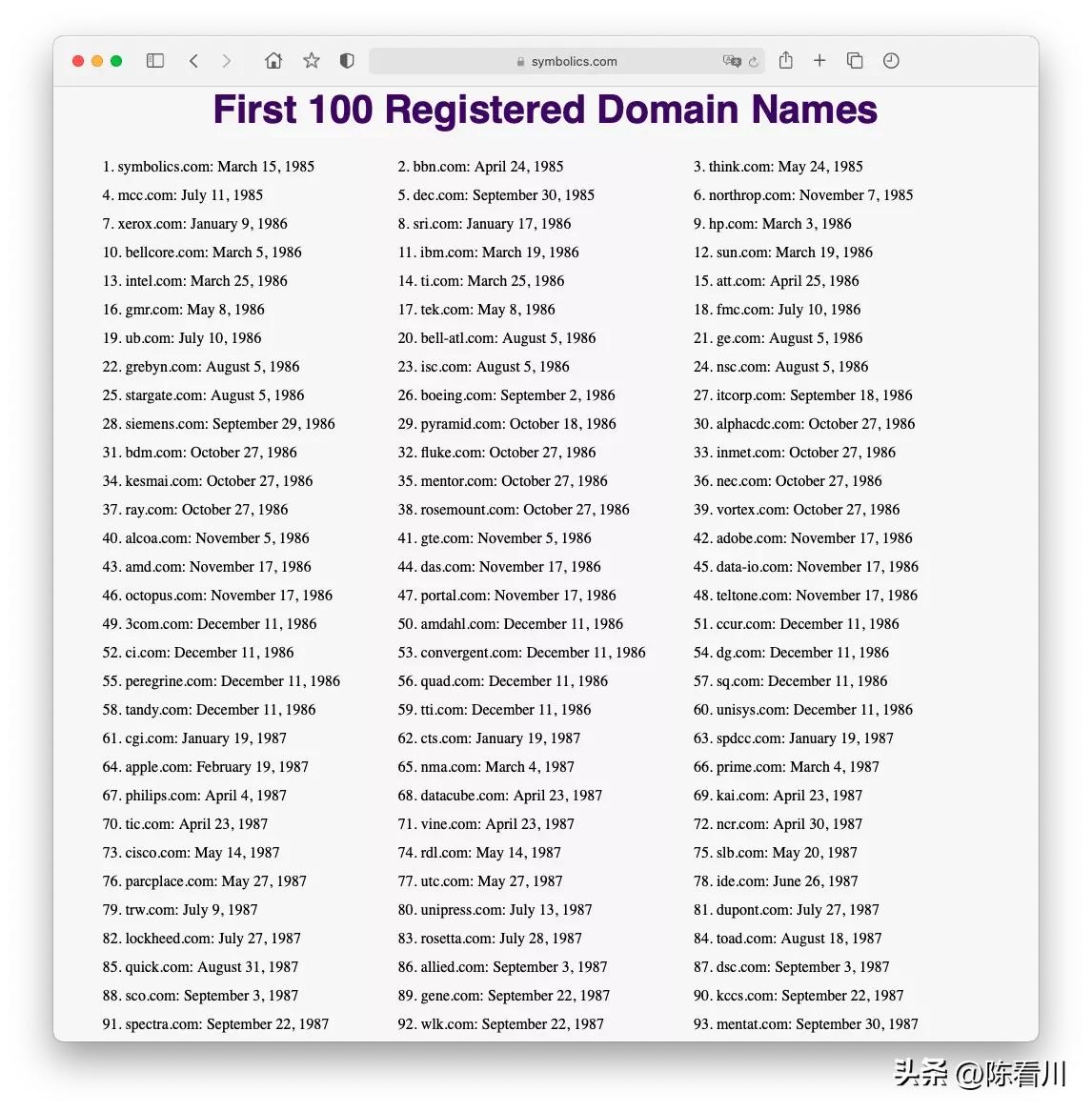 世界上前100个被注册的域名